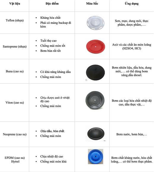 cac-buoc-chon-bom-mang-khi-nen-chuan-xac-nhat