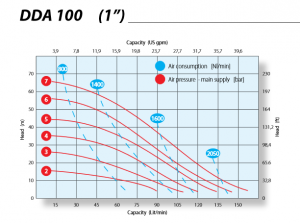 Hieu suat Argal DDA100