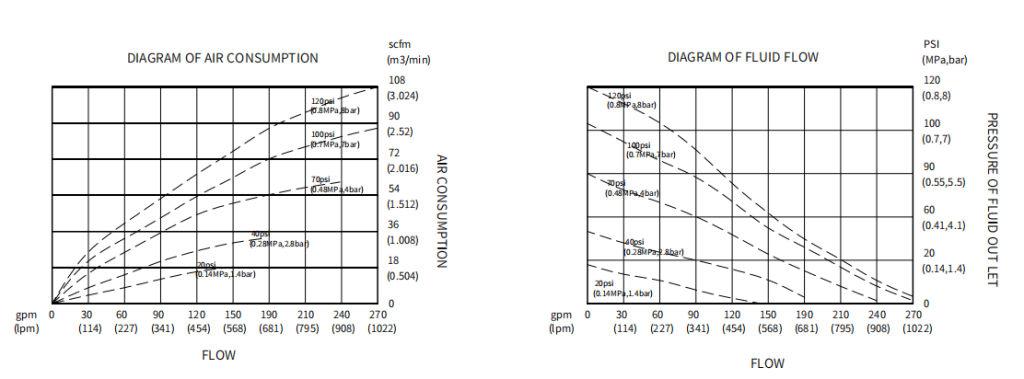 duong dac tinh bom mang godo qby3-125