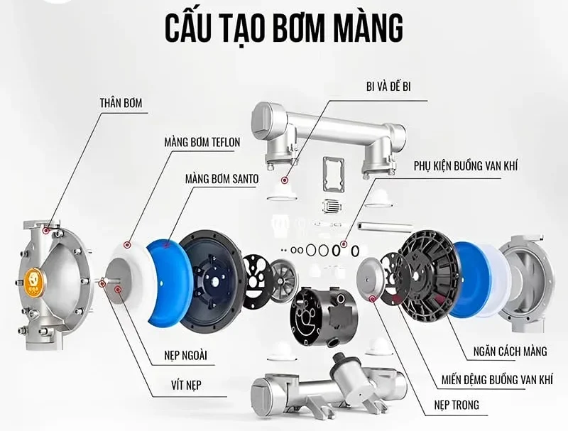 cau-tao-bom-mang-khi-nen.jpg