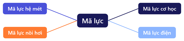 Cac-loai-may-bom