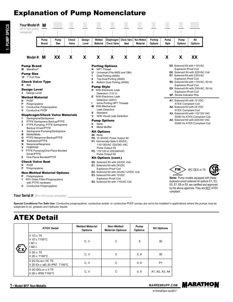tai-lieu-huong-dan-su-dung-va-bao-tri-bom-mang-khi-nen-sandpiper-m1f-non-metallic-3