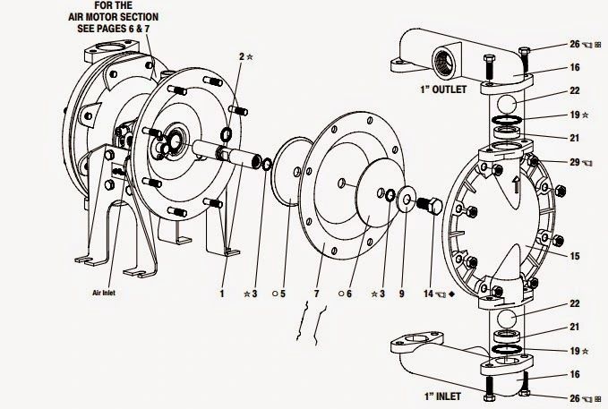 may-bom-son-trong-cong-nghiep-chon-bom-nao-7